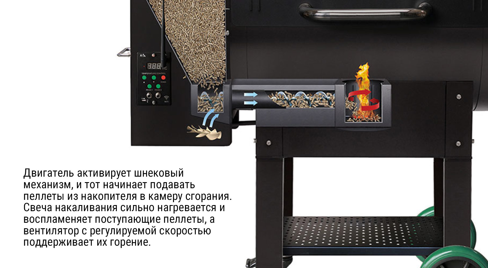 Как устроен пеллетный гриль прнцип работы двигателя в пеллетном гриле