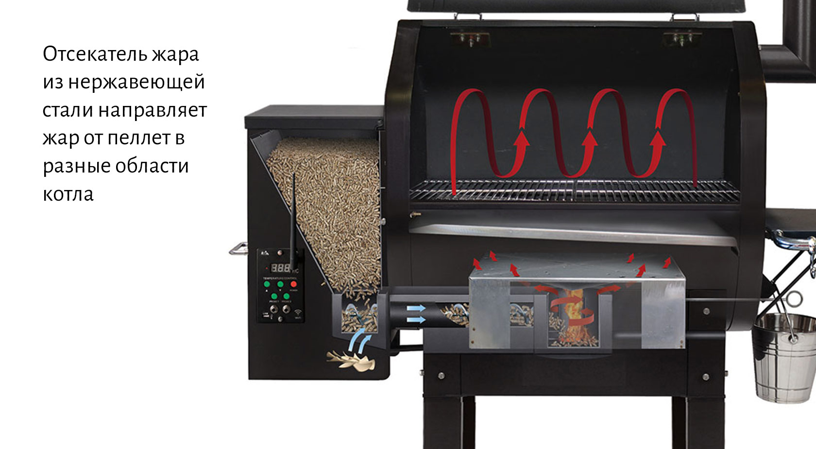 Как работает пеллетный гриль GMG работа отсекателя жара в треке