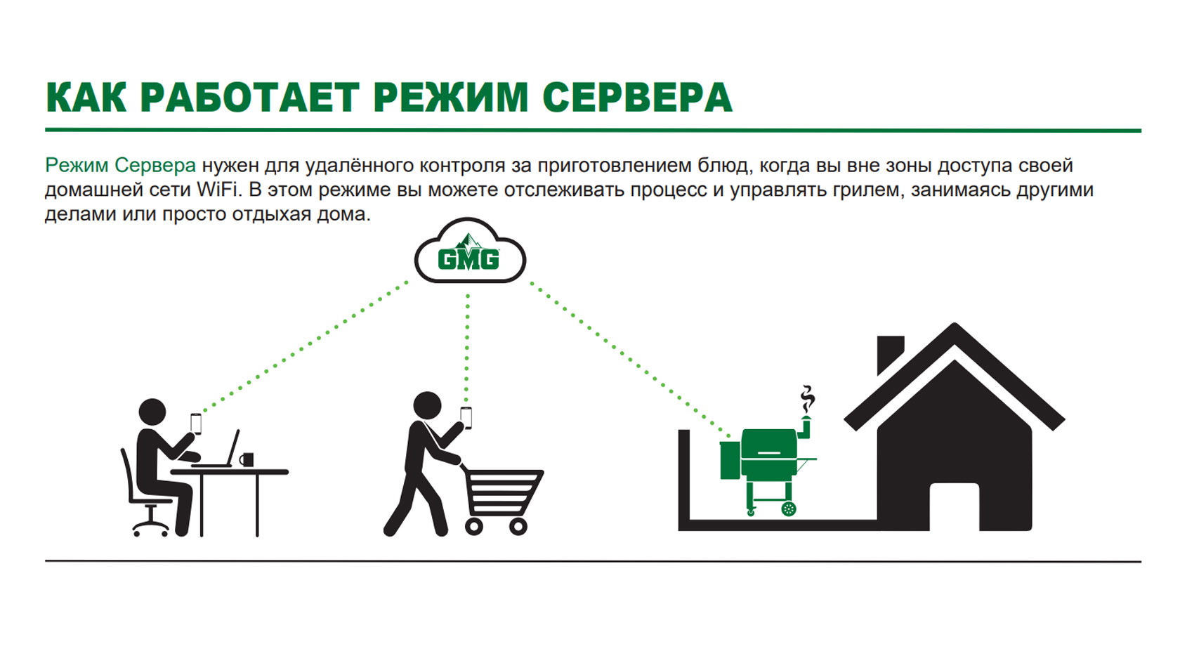 Что умеет мобильное приложение для пеллетного гриля GMG